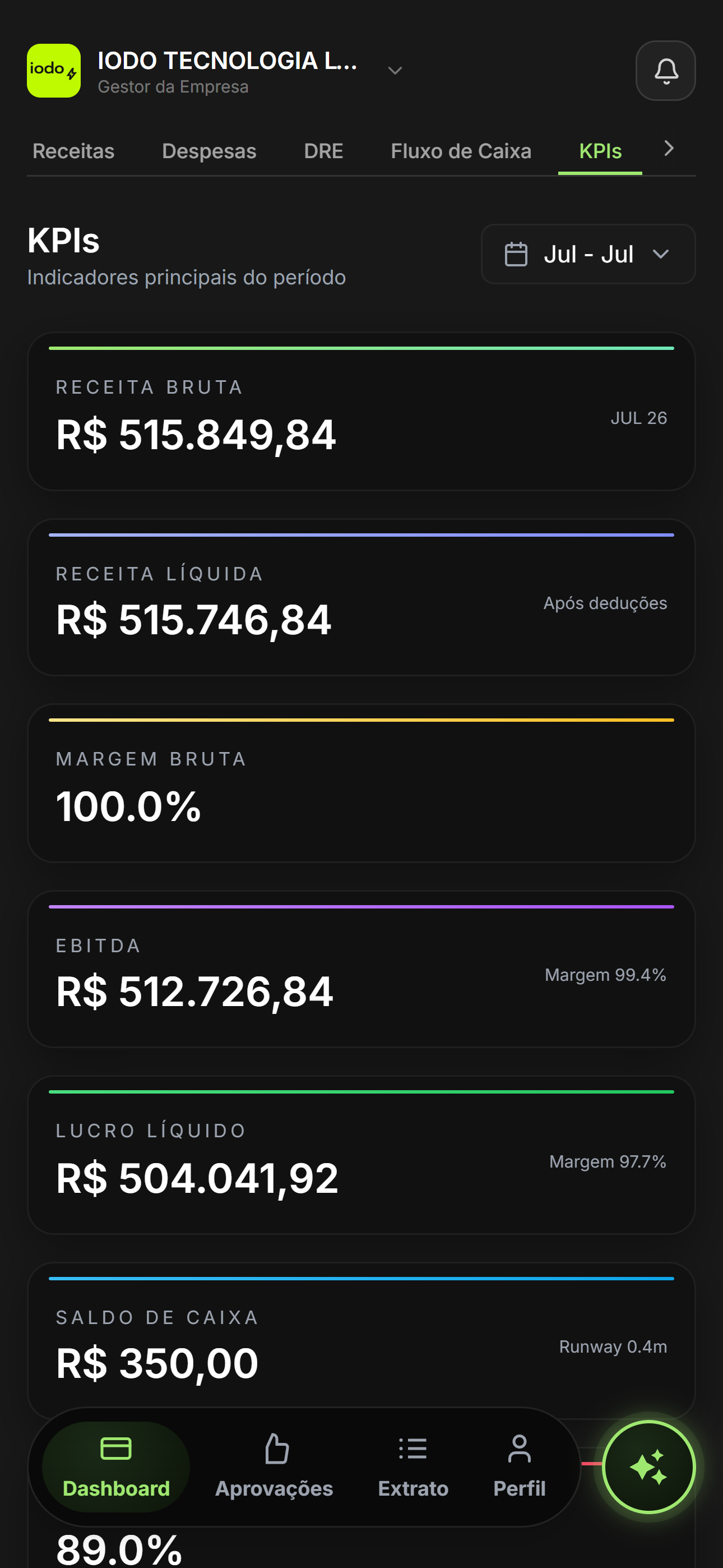 Dashboard Bankper