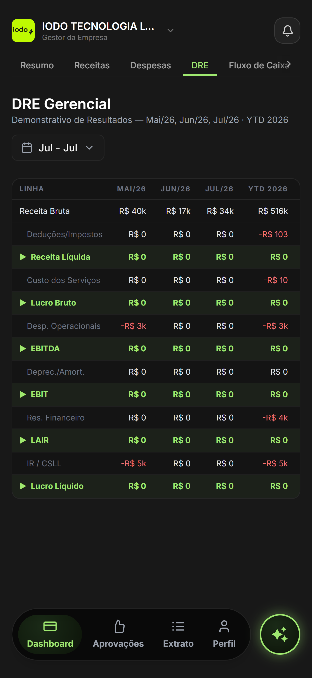 DRE Gerencial Bankper